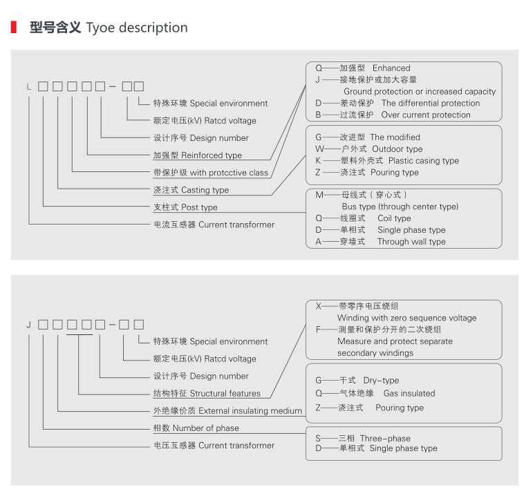 互感器型号及寄义.png